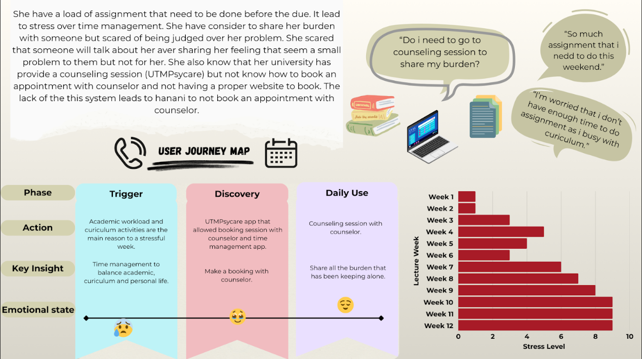 User Journey Map